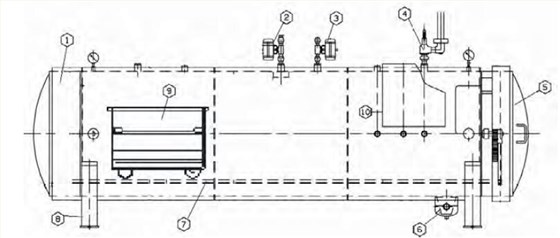 高溫蒸汽滅菌器結(jié)構(gòu)圖