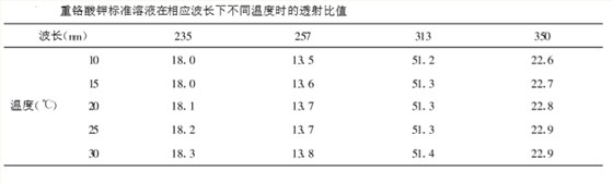 紫外可見分光光度計(jì)