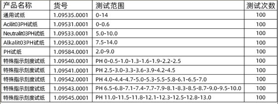 試紙型號