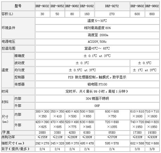 上海森信電熱恒溫培養(yǎng)箱DRP-9002系列