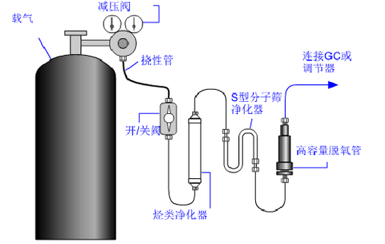 集思?xì)庀嗌V儀載氣使用注意事項(xiàng)