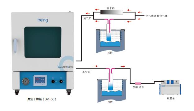 being系列 冷阱應(yīng)用示意圖