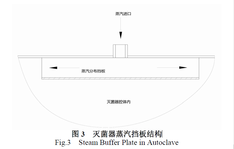 滅菌器蒸汽擋板結(jié)構(gòu)