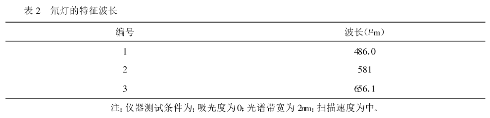 紫外可見分光光度計