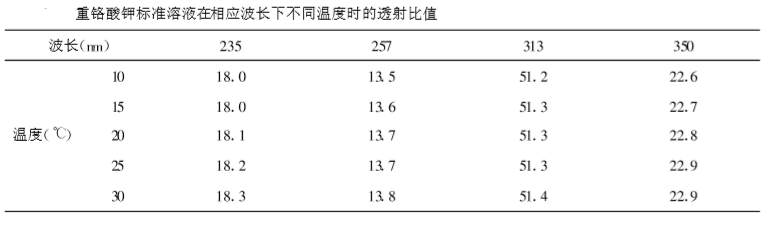 紫外可見分光光度計