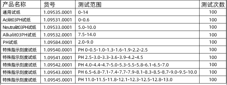 試紙型號(hào)