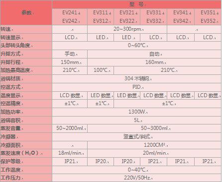 旋轉(zhuǎn)蒸發(fā)儀EV系列