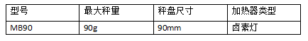 奧豪斯MB90 水分分析儀