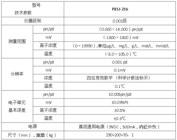 上海雷磁PXSJ-216型離子計/離子分析儀