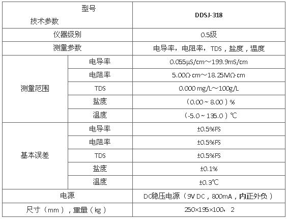 上海雷磁DDSJ-318型電導(dǎo)率儀