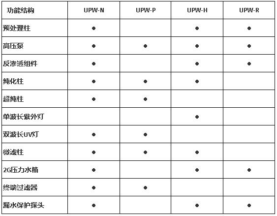 上海雷磁UPW-R系列純水系統(tǒng)