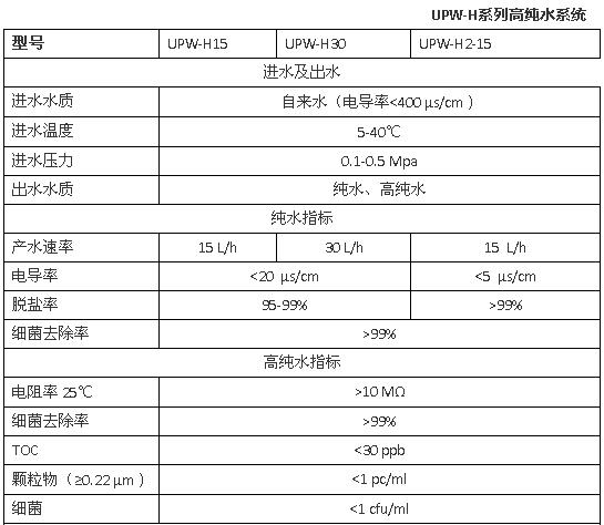 上海雷磁UPW-H系列高純水系統(tǒng)