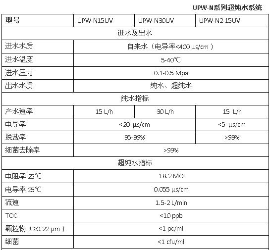 上海雷磁UPW-N系列超純水系統(tǒng)