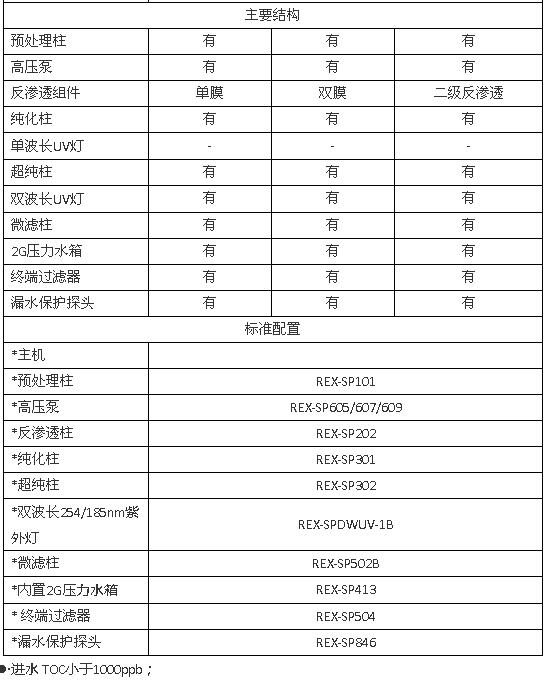 上海雷磁UPW-N系列超純水系統(tǒng)