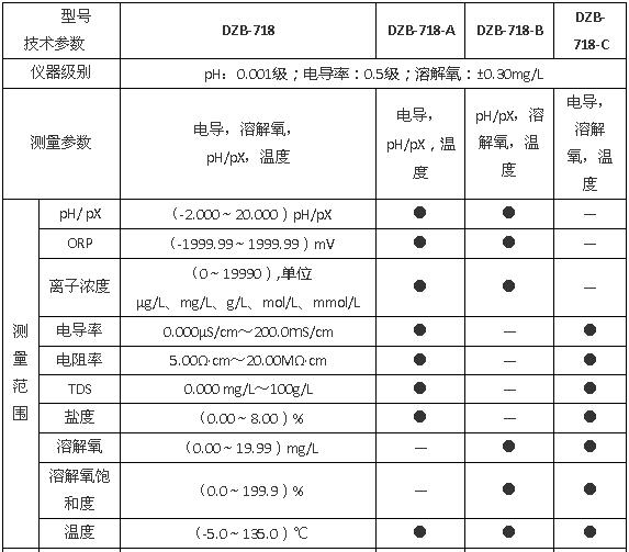 上海雷磁DZB-718型便攜式多參數(shù)分析儀