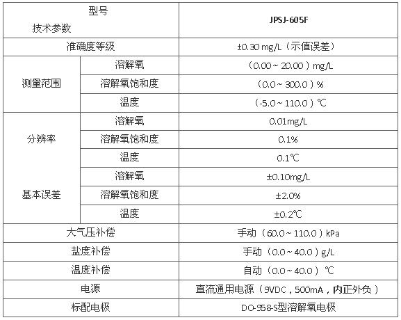 JPSJ-605F型溶解氧測(cè)定儀