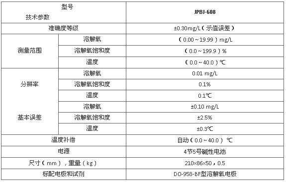 JPBJ-608型便攜式溶解氧測定儀