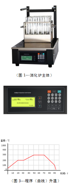 JRXZ-S系列石墨恒溫消化爐