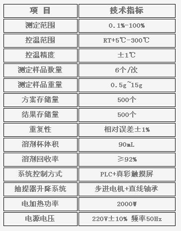 JRZF-06全自動脂肪測定儀