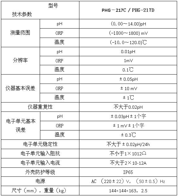 PHG-217C/ PHG-217D型工業(yè)pH/ORP測量控制器