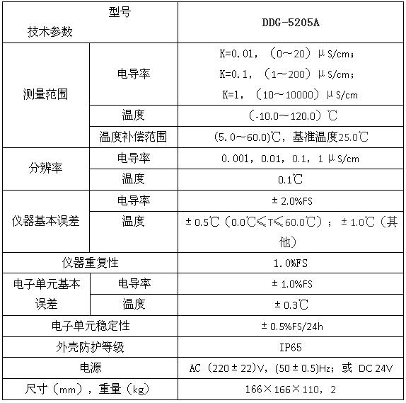 DDG-5205A型工業(yè)電導率