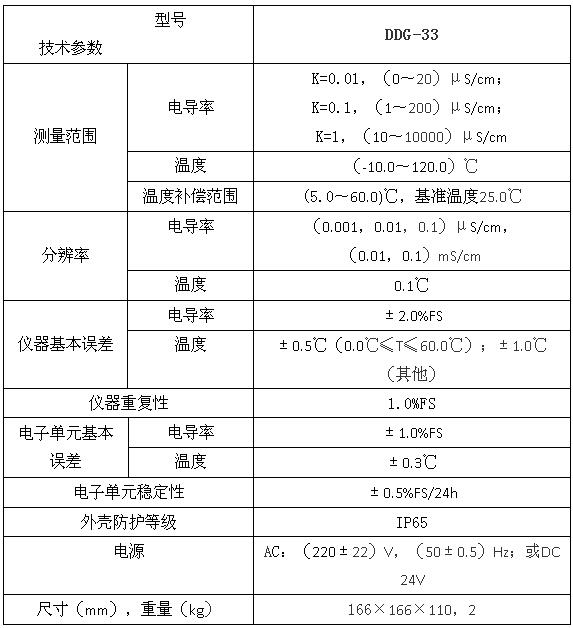 DDG-33型工業(yè)電導(dǎo)率儀