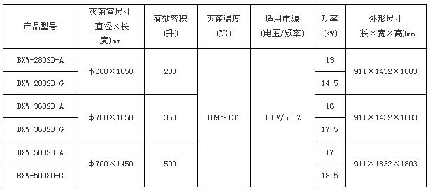 上海博迅臥式圓形滅菌器（輻柵結(jié)構）BXW系列