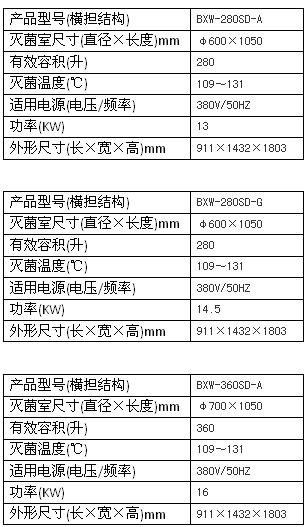 上海博迅臥式圓形滅菌器（輻柵結(jié)構）BXW系列