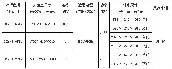 上海博迅手動門脈動真空滅菌器BXW系列