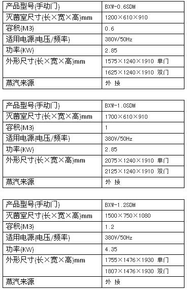 上海博迅手動門脈動真空滅菌器BXW系列