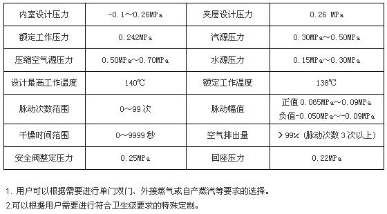 上海博迅機(jī)動(dòng)門脈動(dòng)真空滅菌器BXW系列