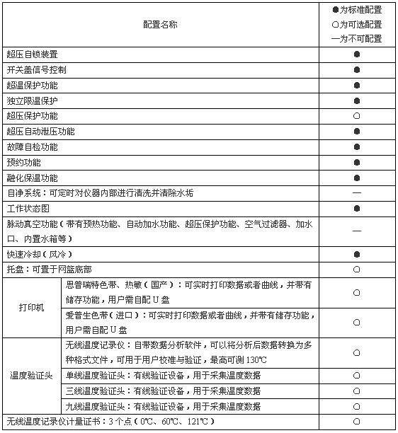 上海博迅立式壓力蒸汽滅菌器BXM-50VE