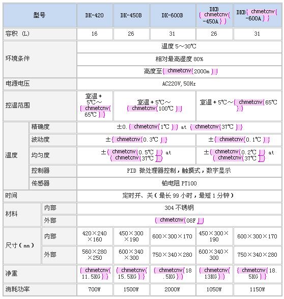 上海森信電熱恒溫水槽DK系列