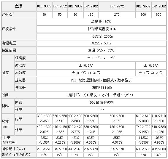 上海森信電熱恒溫培養(yǎng)箱DRP-9002系列