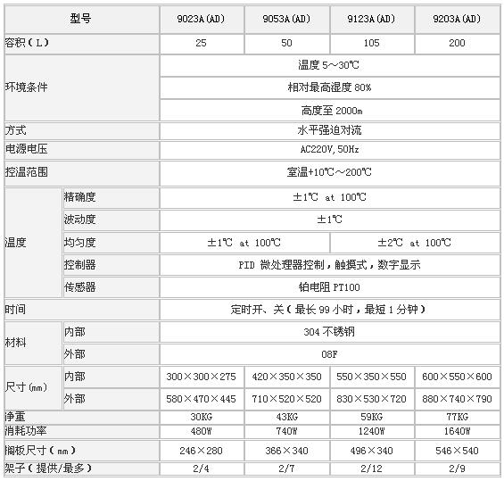 上海森信臺式電熱恒溫鼓風(fēng)干燥箱 DGG-9003系列