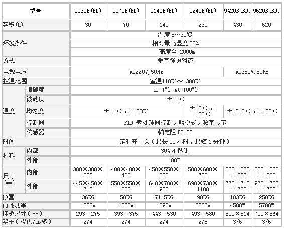 上海森信立恒溫鼓風(fēng)干燥箱DGG-9000G系列