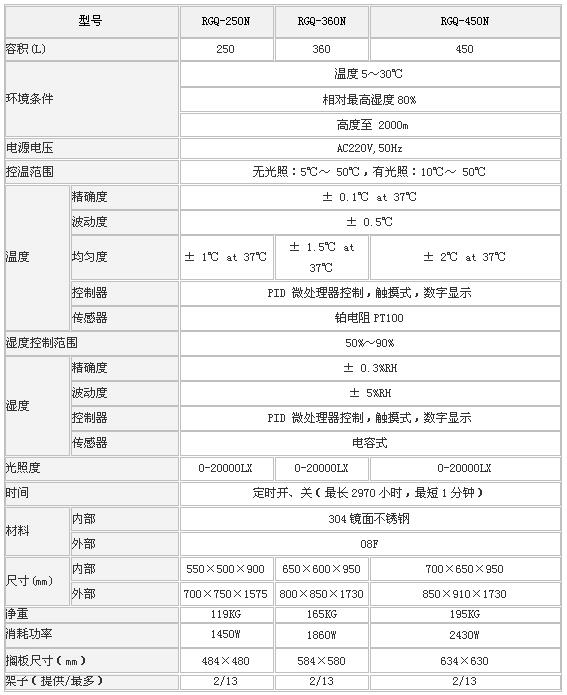 上海森信人工氣候箱RGQ系列