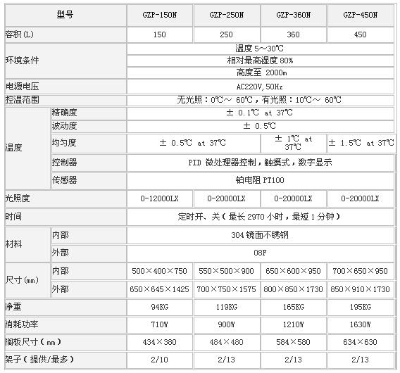 上海森信光照培養(yǎng)箱GZP系列