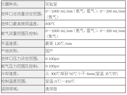 磐諾A91型氣相色譜儀