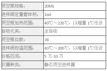 磐諾C-36全自動(dòng)頂空進(jìn)樣器