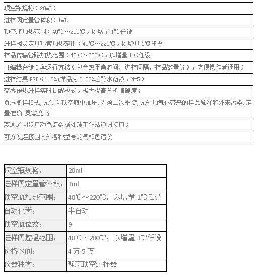 磐諾FC-9半自動(dòng)頂空進(jìn)樣器