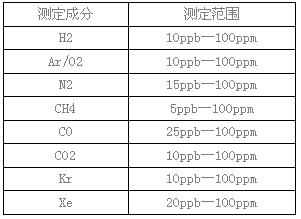  磐諾PGC-80高純氣體在線氣相色譜儀