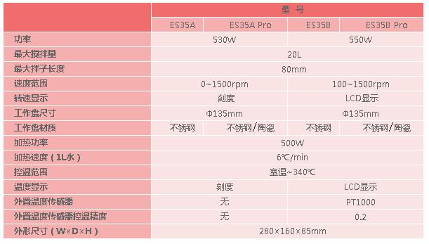 萊伯泰科磁力攪拌器ES35A系列