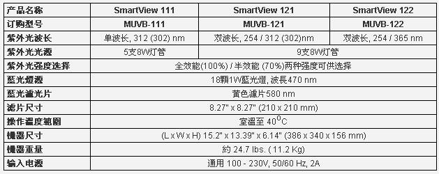 梅潔SmartView藍光/紫外光透射儀