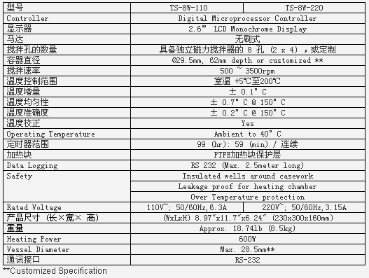 恒溫磁力攪拌器