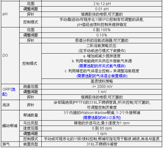 精巧型生物反應(yīng)器/ 發(fā)酵罐, FS-06 系列