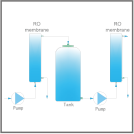 Medium EDI純水/超純水系統(tǒng)03