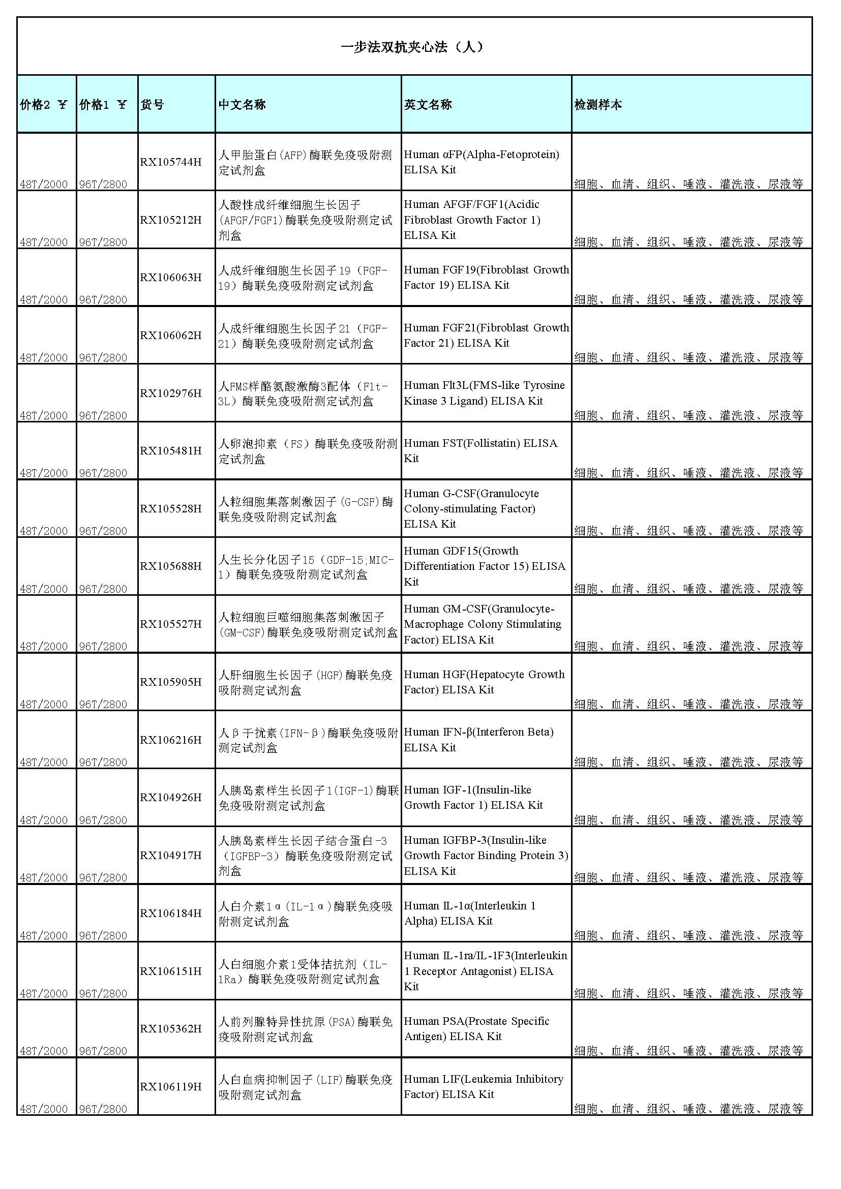 睿信生物elisa試劑盒熱賣產(chǎn)品_頁面_01