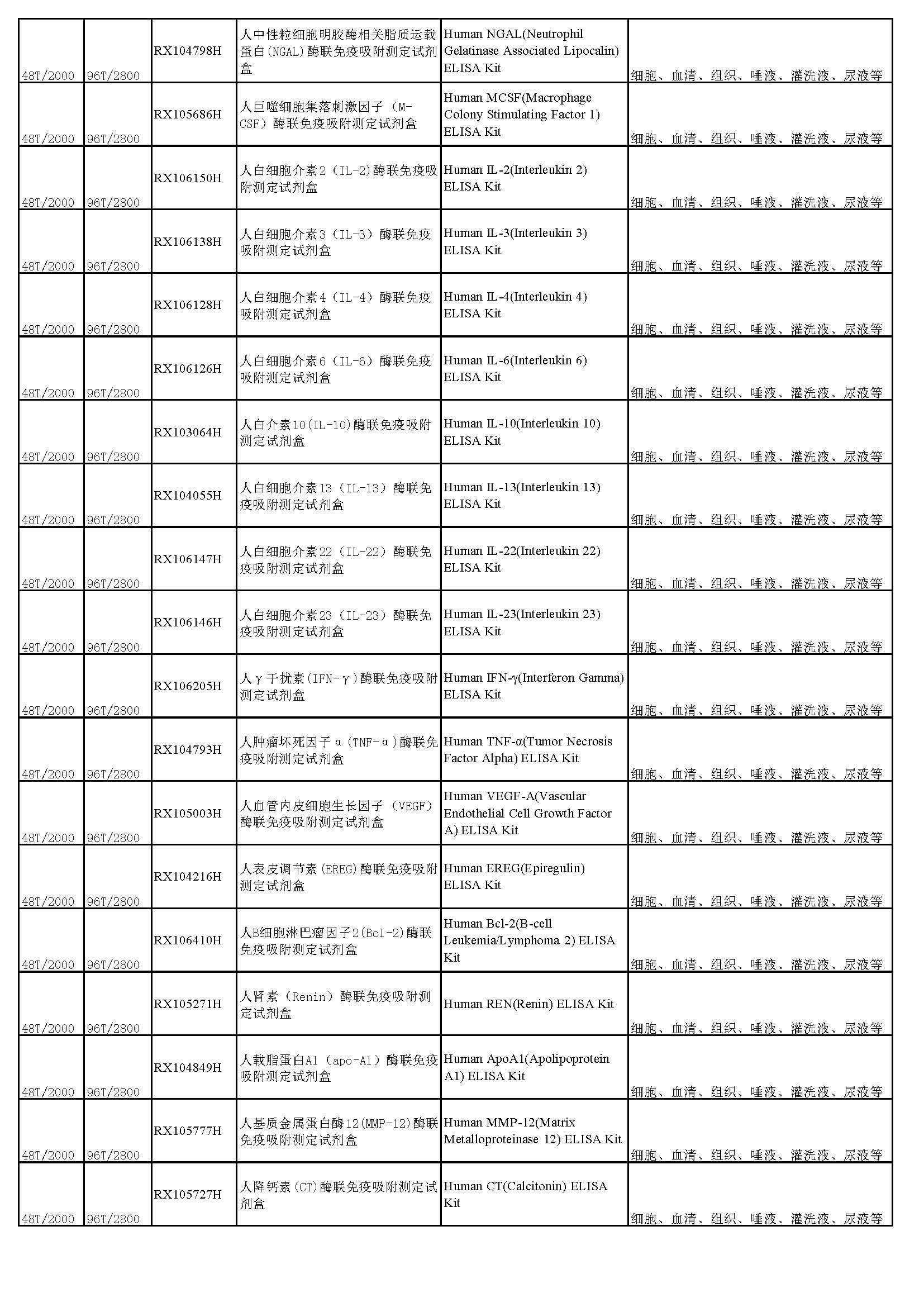 睿信生物elisa試劑盒熱賣產(chǎn)品_頁面_02