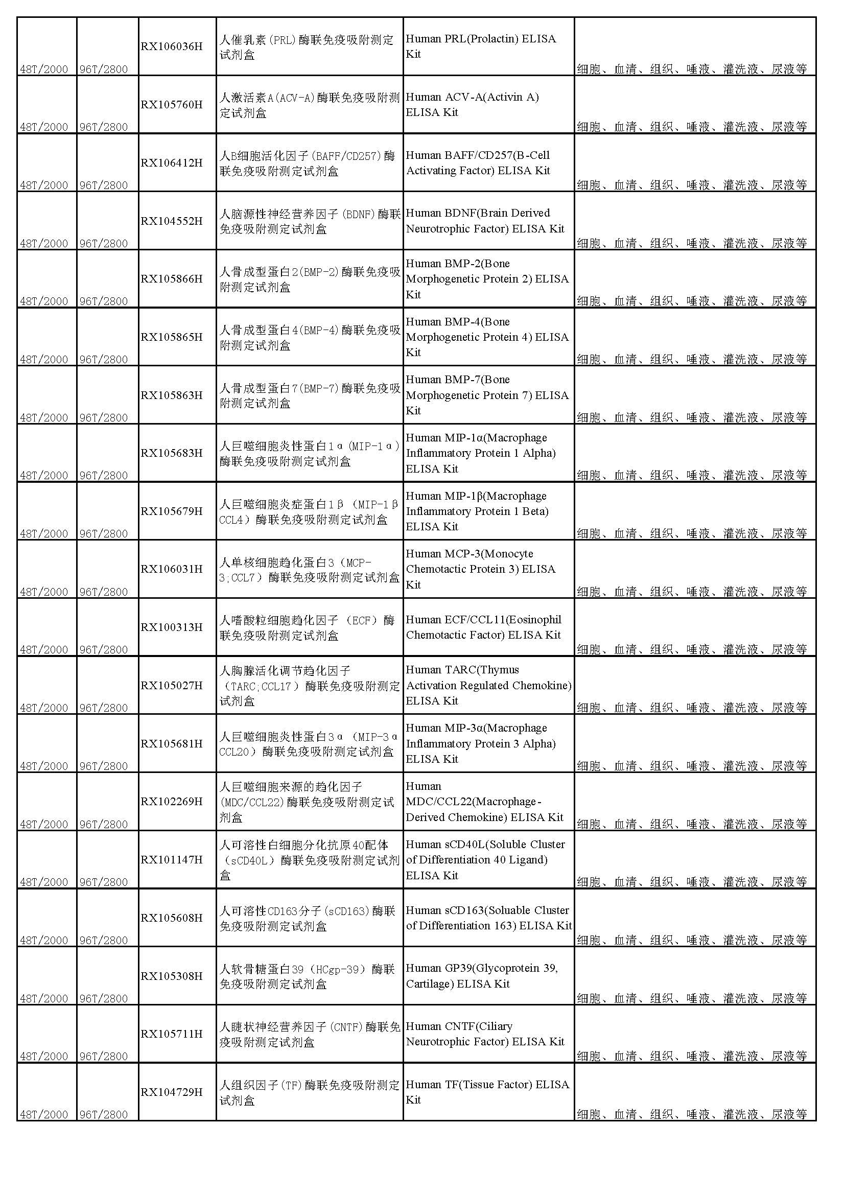 睿信生物elisa試劑盒熱賣產(chǎn)品_頁面_03